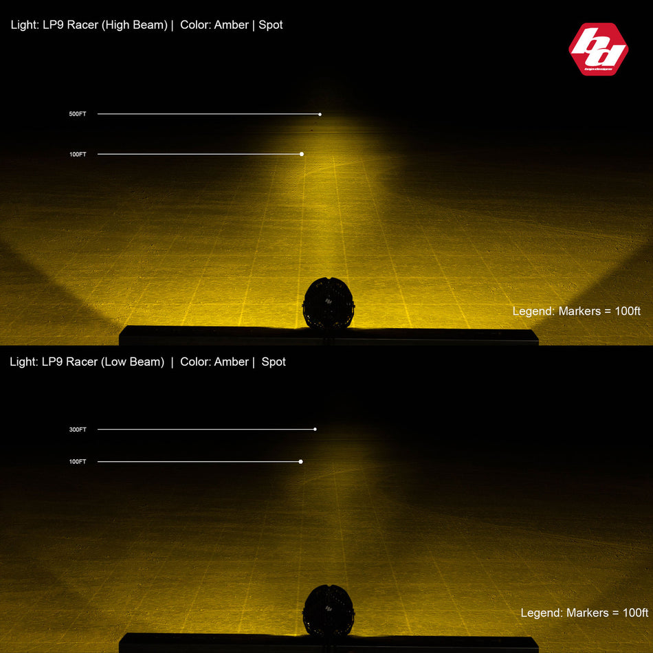 LP9 Sport LED Auxiliary Light Pod - Universal